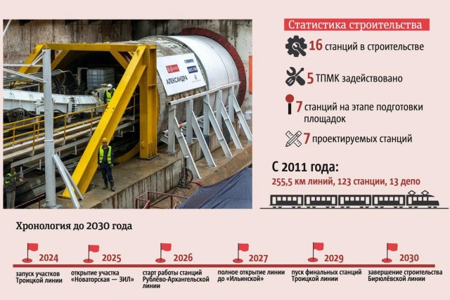 До 2030 года в Москве появится более 30 новых станций метро — это делает город удобнее для миллионов жителей