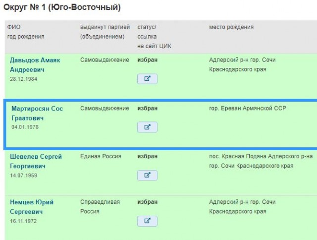 Обычный кандидат в депутаты