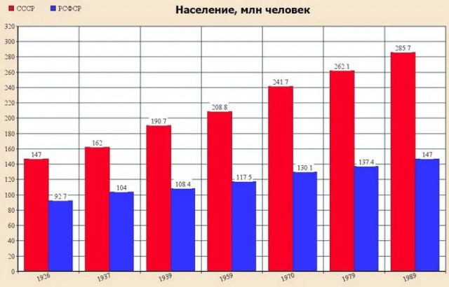 Что страшнее: дефицит колбасы или ипотечная ставка?