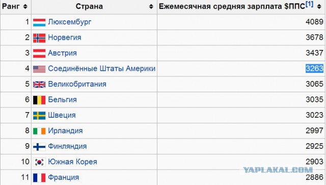 Наконец-то догнали США. По стоимости бензина.
