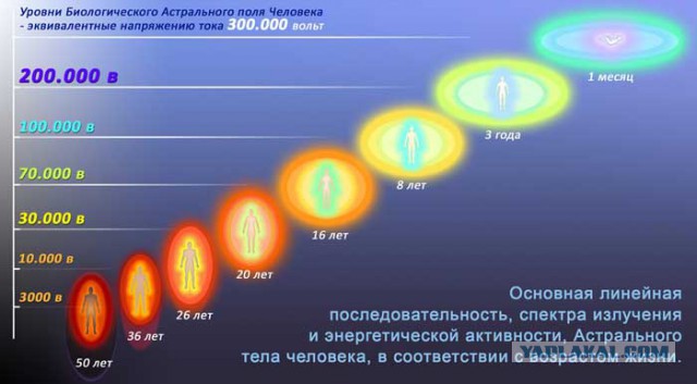 Что от нас скрывают?