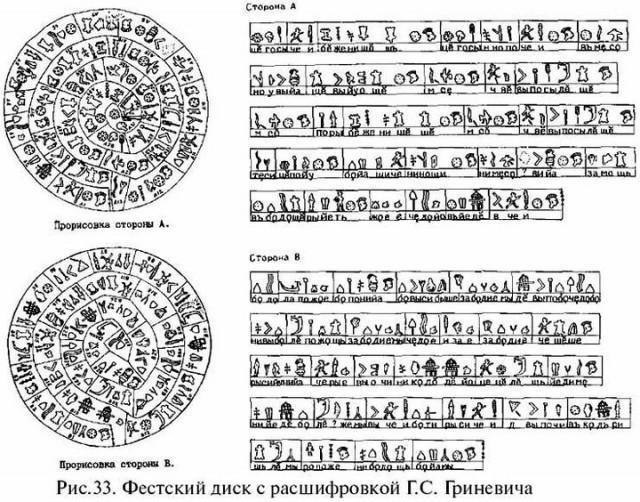 Славянская письменность 3700 лет назад. Одно из величайших открытий ХХ века, которое замалчивается