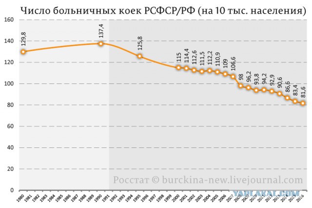 За одно лето!