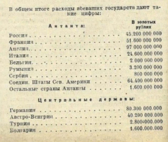 Ништяки в СССР