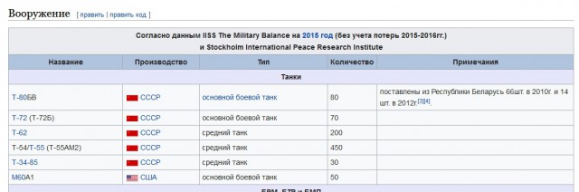 "Тридцатьчетверка" в бою. Йемен