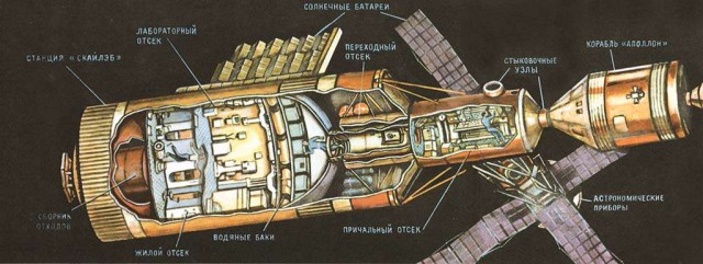 Скайлеб, очередной блеф от НАСА и прочие их фейки