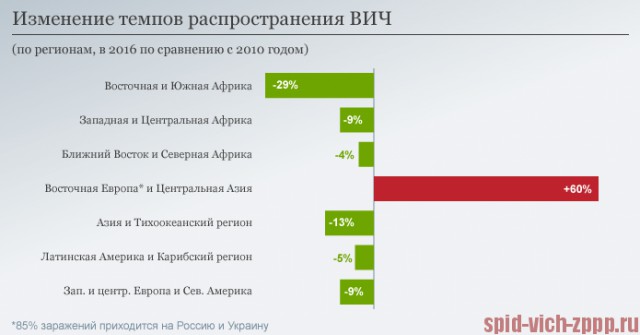 В российских школах предложили бесплатно выдавать презервативы