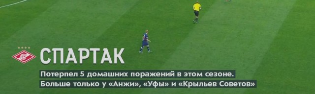 Чемпионат России по футболу 2018-2019( часть IX)