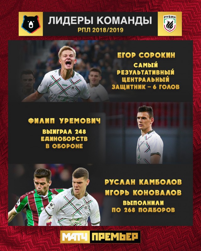 Чемпионат России по футболу (последний тур 2018/2019 и межсезонье)