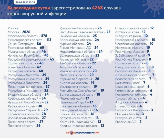 Пандемия. Коронавирус. Россия и мир. Последняя информация. Часть 13