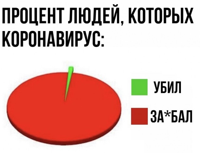 Главный санитарный врач Москвы обязал провести вакцинацию 60% работающих в сфере услуг