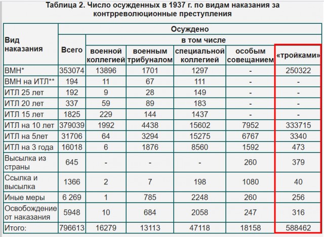 В Карелии обнаружено массовое захоронение узников финских концлагерей
