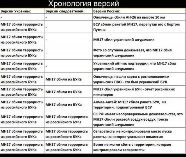 Отец погибшей при крушении «Боинга» МН17 девушки обратился к Владимиру Путину