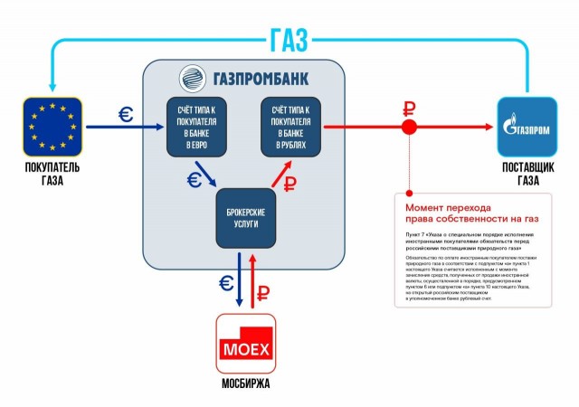 Все гениальное просто