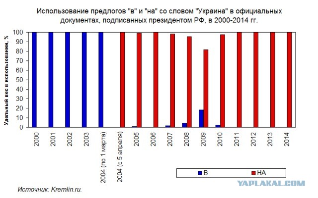 А всё началось с Белоруссии...