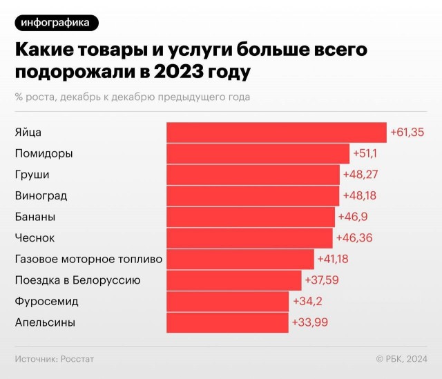 Статистика