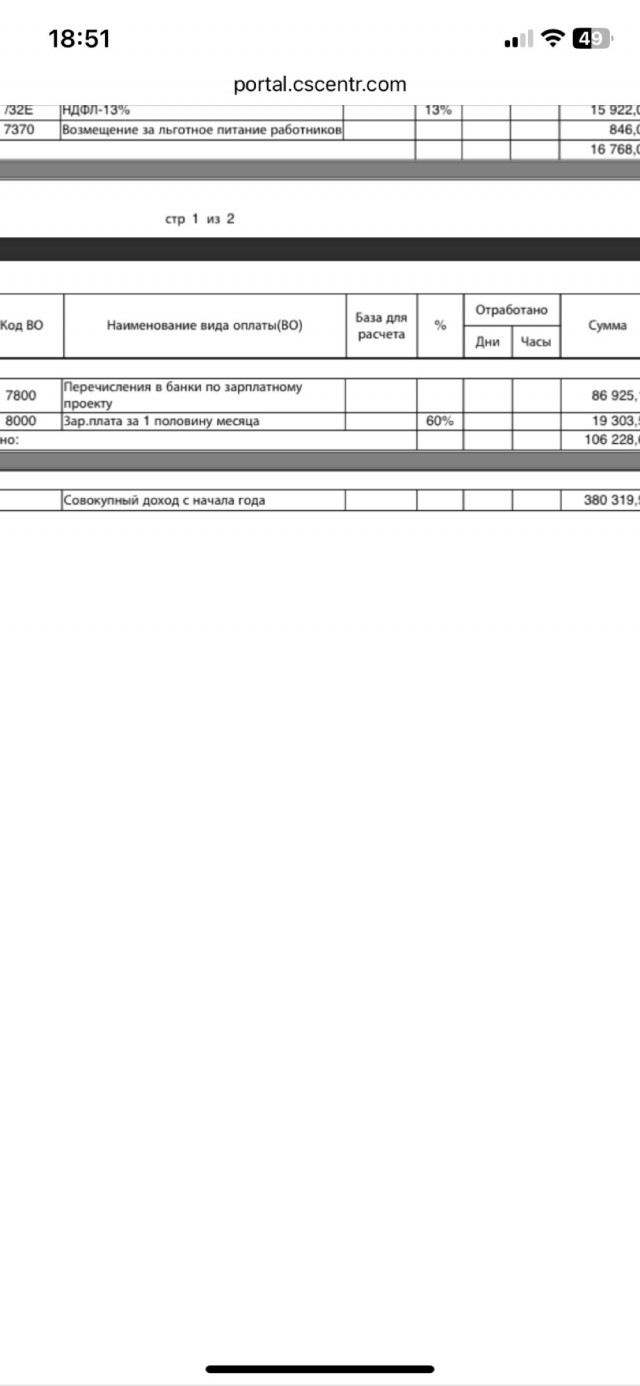 300$. ЗП рядового сотрудника в Региональных "магнитах⁠"⁠