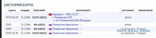 Музей авиации "ЮТэйр" в Тюмени