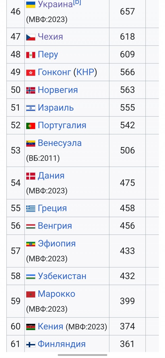 Трамп отказался от мирного решения по Украине