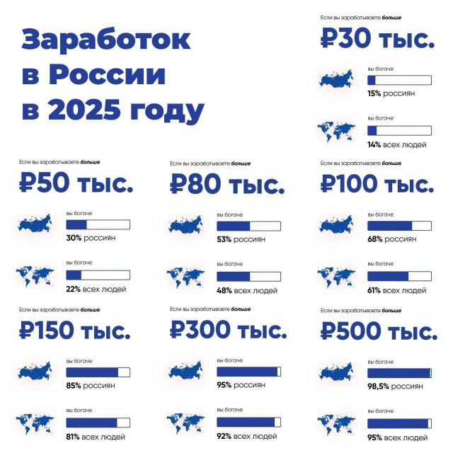 Если вы зарабатываете...