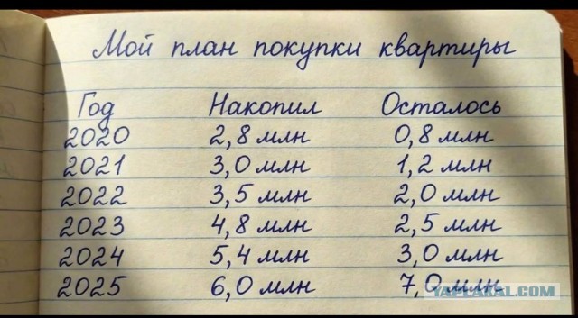 Отчаянные ипотечники