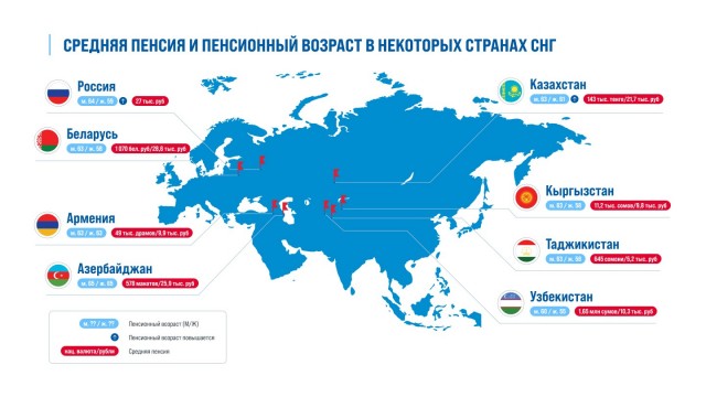 Казахстан стал лидером по поддержке ветеранов