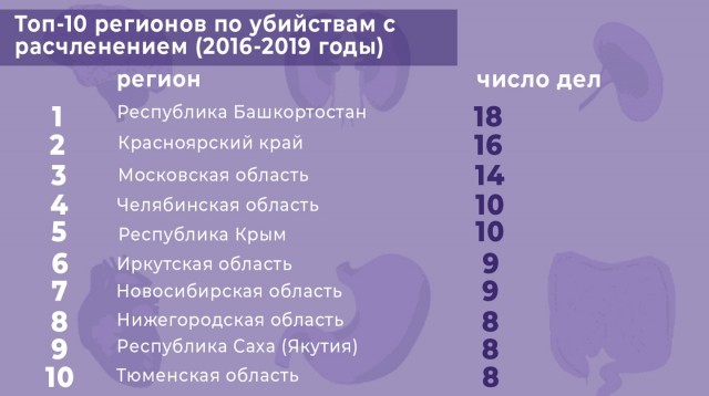 Типичная питерская история
