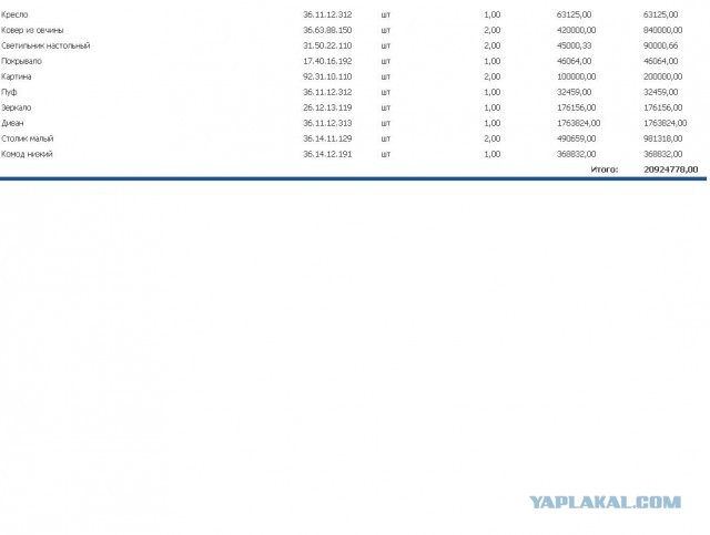 Скромная закупка администрации ПК