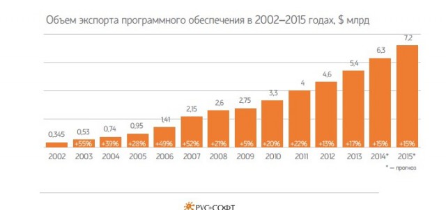 Российские программисты стали чемпионами мира, обойдя Гарвард и MIT