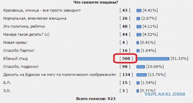 "Хочу быть министром культуры": Юлия Михалкова вошла в тройку лидеров праймериз "Единой России"