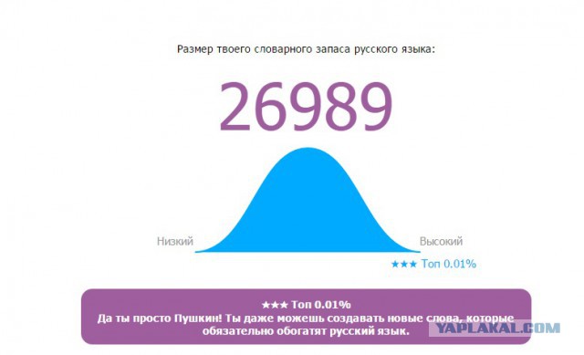 Онлайн Тест Словарного Запаса Русского Языка