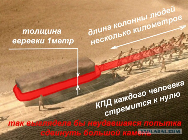 Как древние египтяне пилили гранит: опыт Николая Васютина