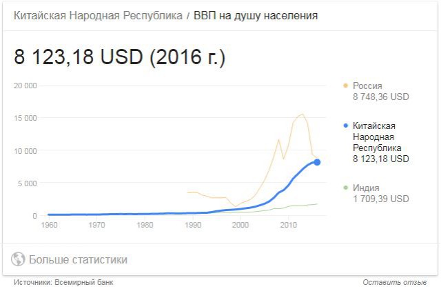 Достижения социализма на примере СССР