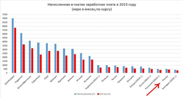 Нищета работающего населения. Как быть?