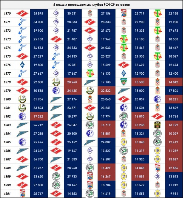 РПЛ 2018-2019(часть 3)