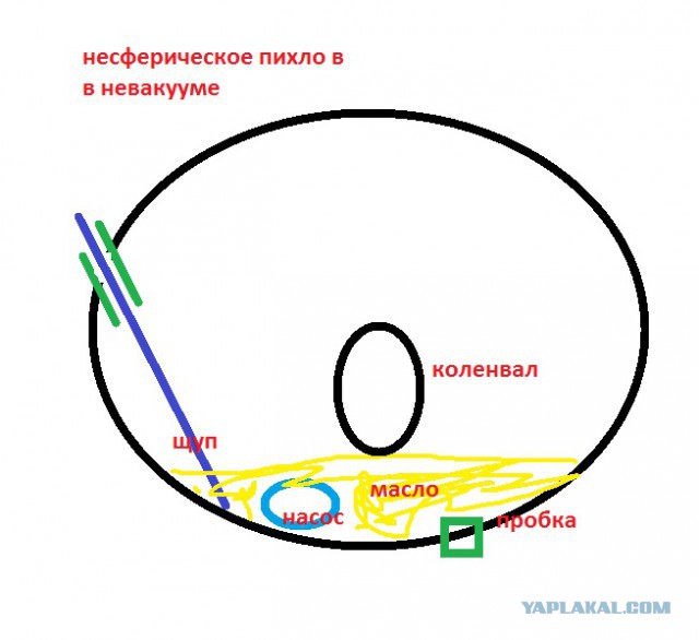 Замена масла в двигателе без ямы, через щуп!