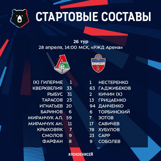 Чемпионат России по футболу 2018-2019( часть X)