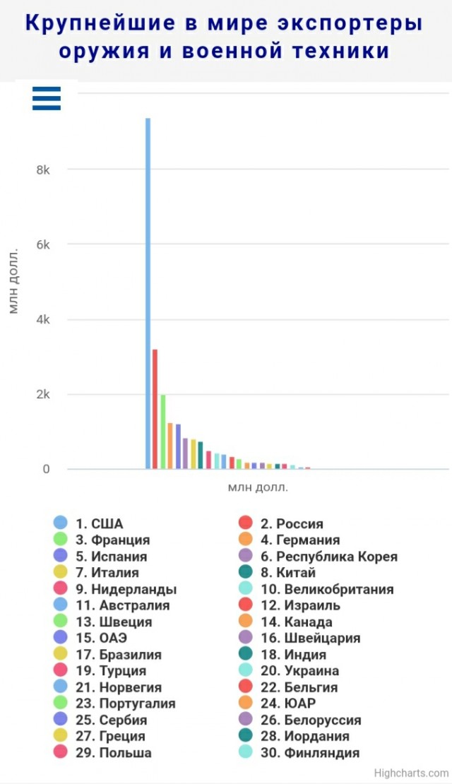 Ответ Невзорову на его высказывания о России