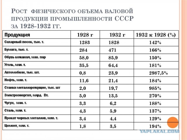 ВВП России и Запада...Ну это как посмотреть