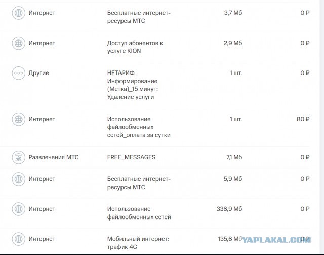 Удалите эти программы если пользуетесь МТС!