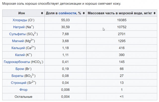 9 фактов про соль