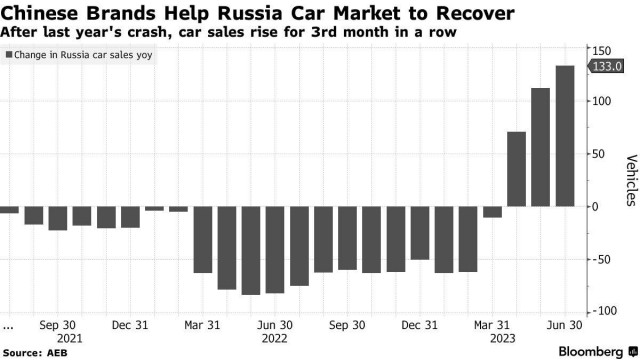 Глава BMW: «Ценовую войну с китайскими конкурентами невозможно выиграть»