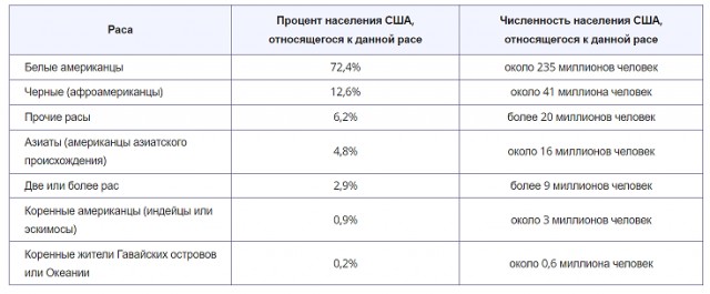 Немного Тиктока о расизме
