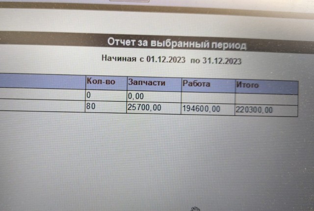 ЧЕМ они живут?!