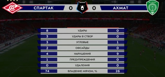 Футбол Спартак