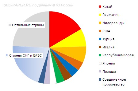 Трамп предлагает Киеву помощь в обмен на ископаемые