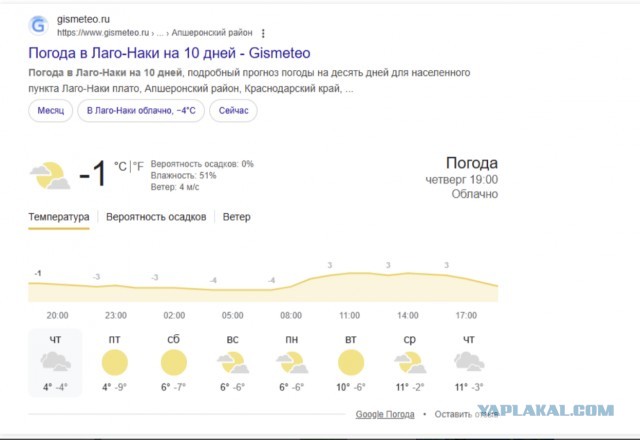 Воды нет, топите снег!⁠⁠