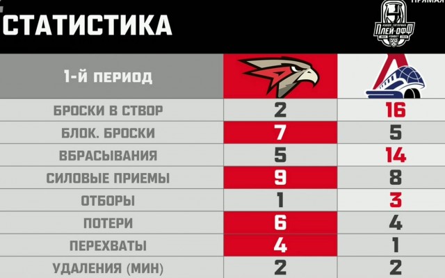Веселее вы в хоккее* (3)