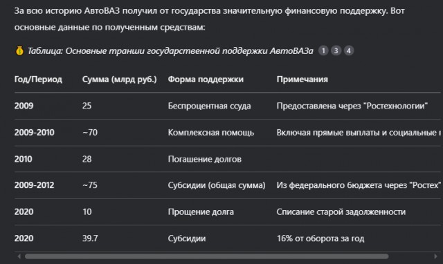 Россияне перестали покупать «Лады»—АвтоВАЗ может получить «исключительные налоговые льготы» от государства в качестве поддержки