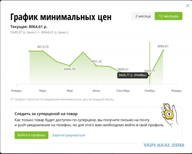 ОЗУ больше не подешевеет. Все скупил Искусственный Интеллект